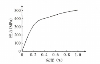 圖2 常溫下QT500-7應(yīng)力-應(yīng)變曲線